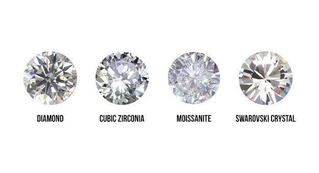 Zircon and cubic zirconia